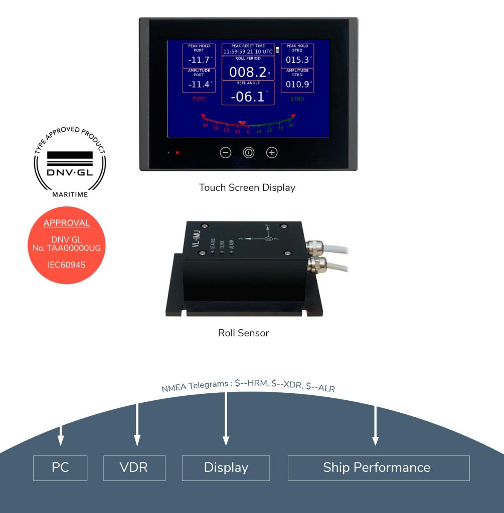 VL Inclinometer VEINLAND System Solutions